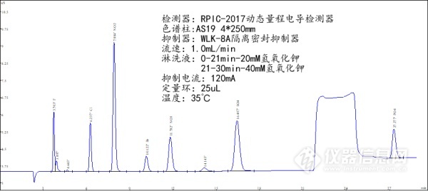 RPIC-2017离子色谱标配动态量程电导检测器WLK-8免维护抑制器离子色谱柱