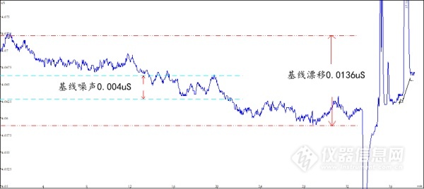 RPIC-2017离子色谱标配动态量程电导检测器WLK-8免维护抑制器离子色谱柱