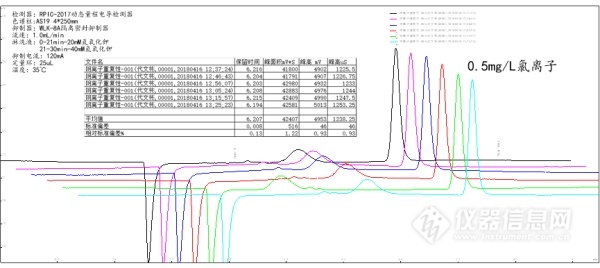 RPIC-2017离子色谱标配动态量程电导检测器WLK-8免维护抑制器离子色谱柱
