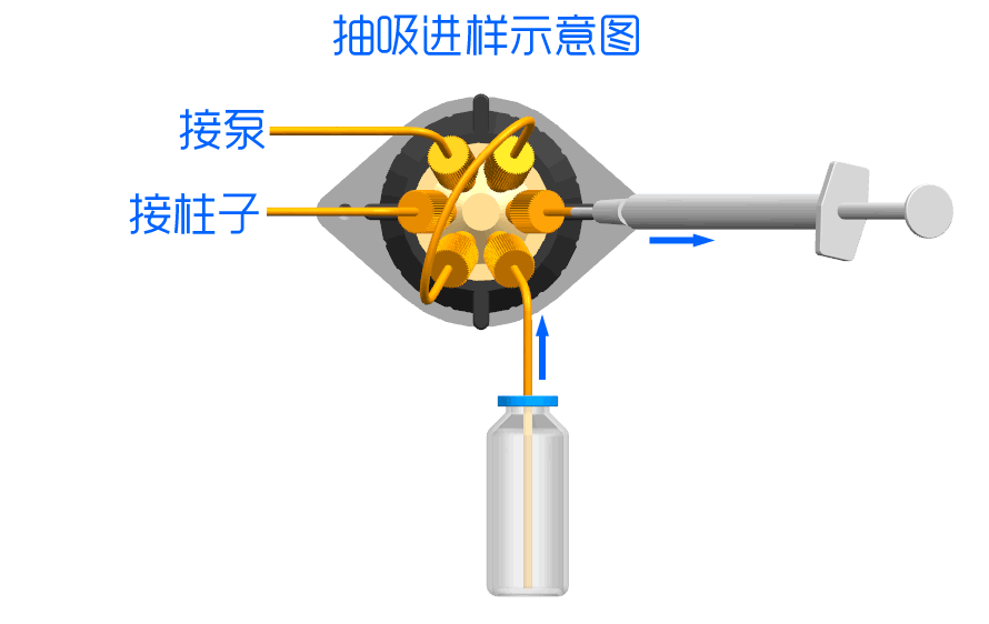 RPIC-2017离子色谱标配动态量程电导检测器WLK-8免维护抑制器离子色谱柱