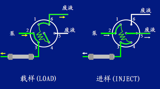 RPIC-2017离子色谱标配动态量程电导检测器WLK-8免维护抑制器离子色谱柱