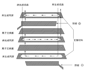 RPIC-2017离子色谱标配动态量程电导检测器WLK-8免维护抑制器离子色谱柱