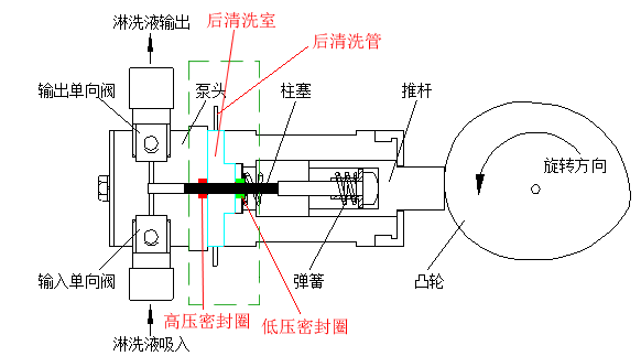 RPIC-2017离子色谱标配动态量程电导检测器WLK-8免维护抑制器离子色谱柱