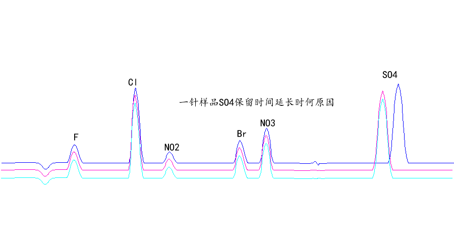 RPIC-2017离子色谱标配动态量程电导检测器WLK-8免维护抑制器离子色谱柱