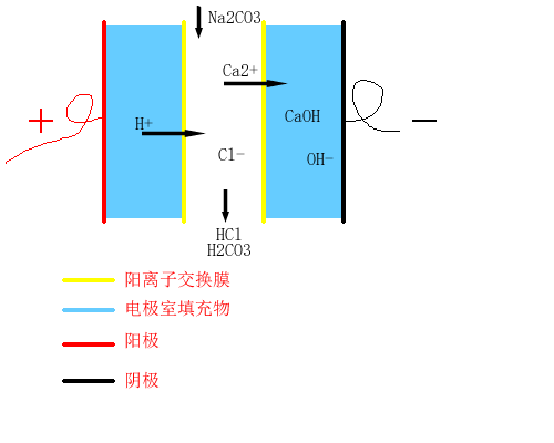 RPIC-2017离子色谱标配动态量程电导检测器WLK-8免维护抑制器离子色谱柱