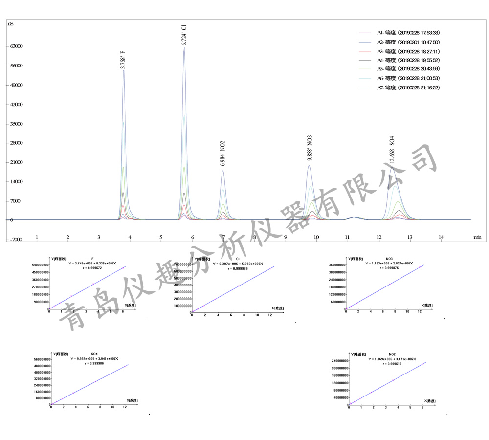 RPIC-2017离子色谱标配动态量程电导检测器WLK-8免维护抑制器离子色谱柱