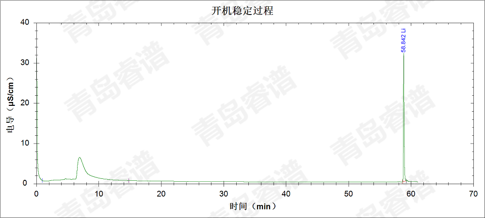 RPIC-2017离子色谱标配动态量程电导检测器WLK-8免维护抑制器离子色谱柱