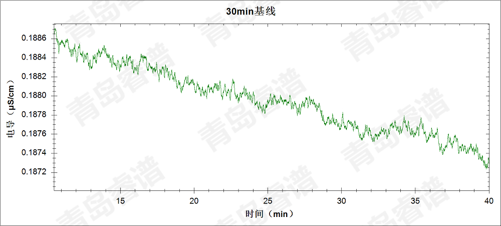 RPIC-2017离子色谱标配动态量程电导检测器WLK-8免维护抑制器离子色谱柱