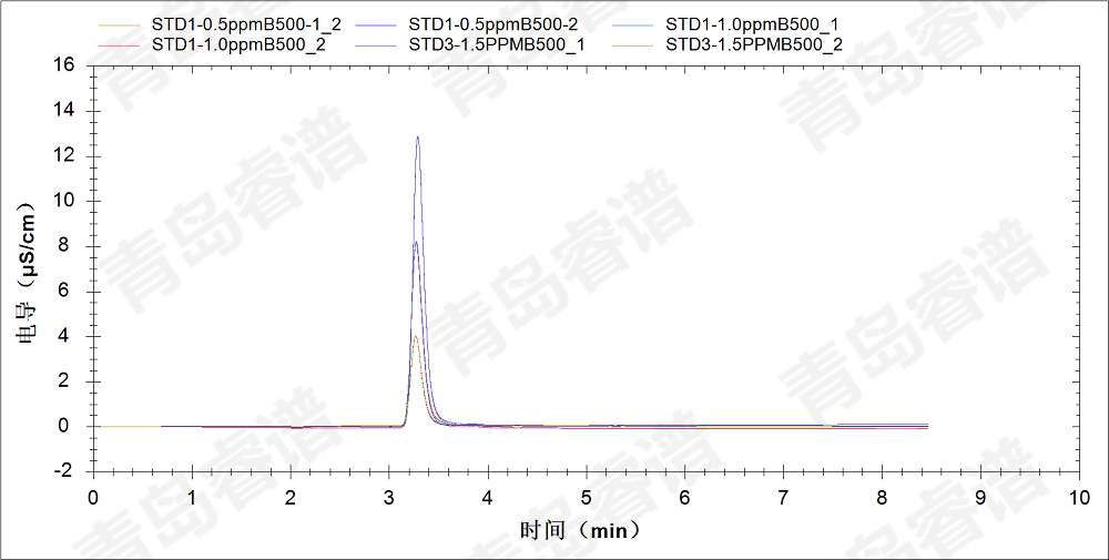 RPIC-2017离子色谱标配动态量程电导检测器WLK-8免维护抑制器离子色谱柱