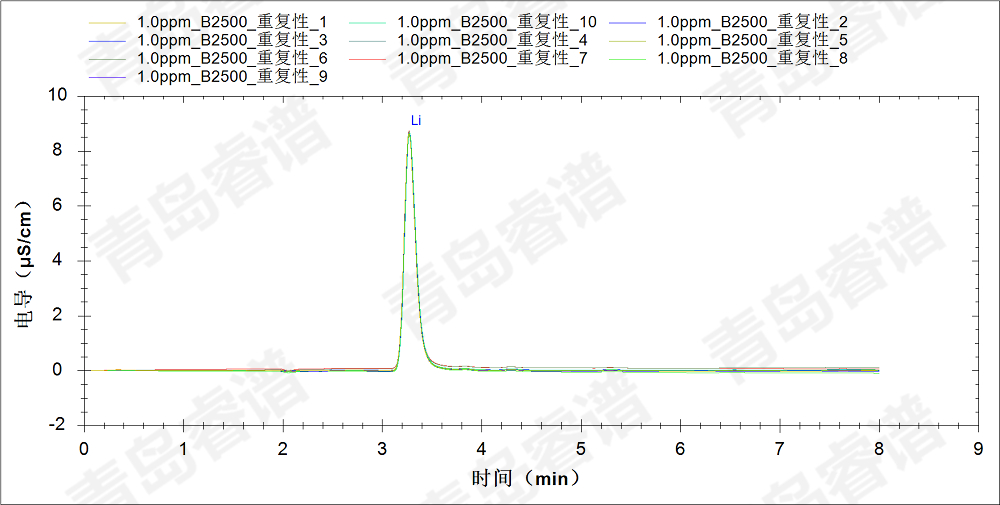 RPIC-2017离子色谱标配动态量程电导检测器WLK-8免维护抑制器离子色谱柱