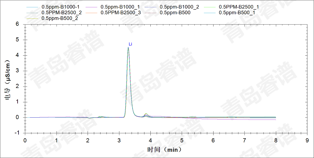RPIC-2017离子色谱标配动态量程电导检测器WLK-8免维护抑制器离子色谱柱
