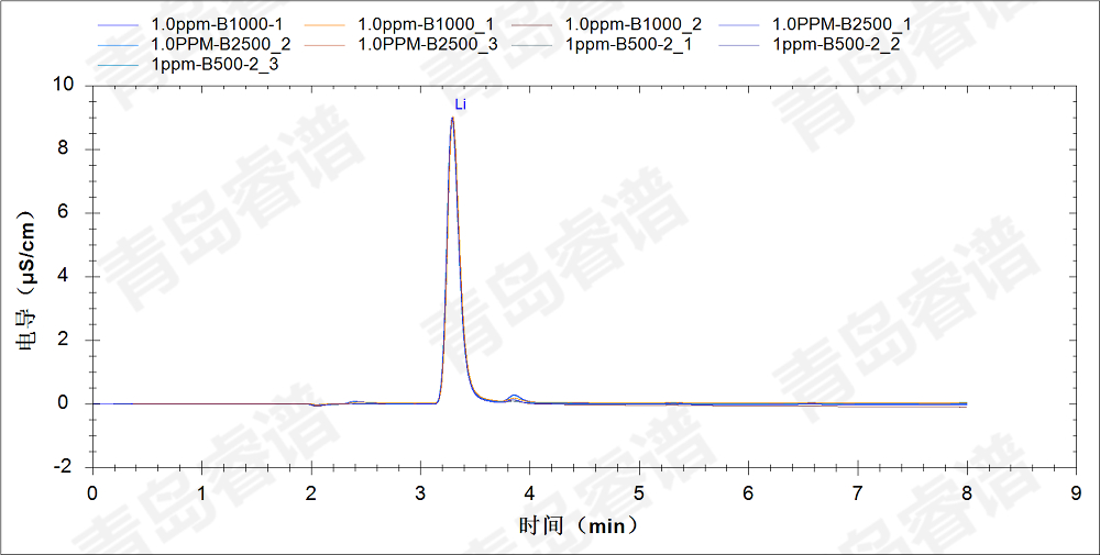 RPIC-2017离子色谱标配动态量程电导检测器WLK-8免维护抑制器离子色谱柱
