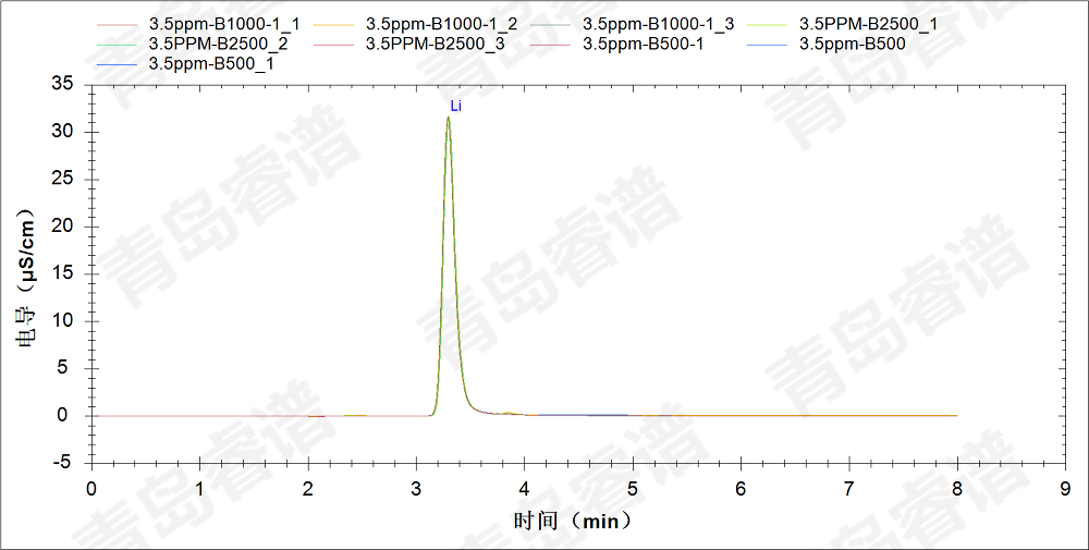 RPIC-2017离子色谱标配动态量程电导检测器WLK-8免维护抑制器离子色谱柱