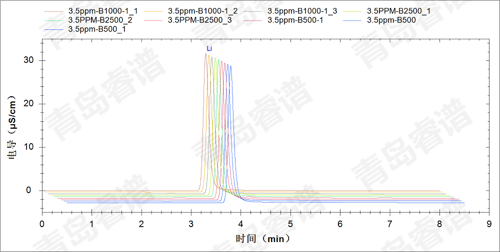 RPIC-2017离子色谱标配动态量程电导检测器WLK-8免维护抑制器离子色谱柱