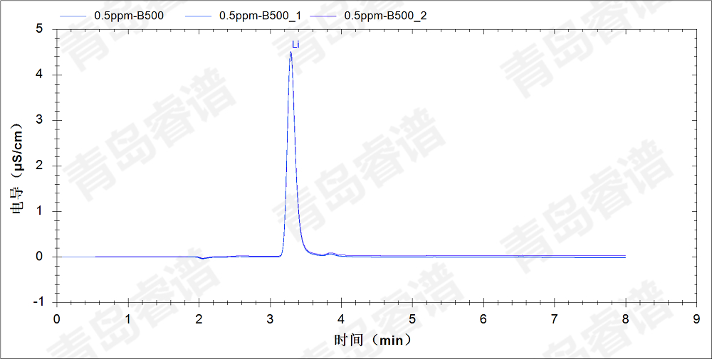 RPIC-2017离子色谱标配动态量程电导检测器WLK-8免维护抑制器离子色谱柱