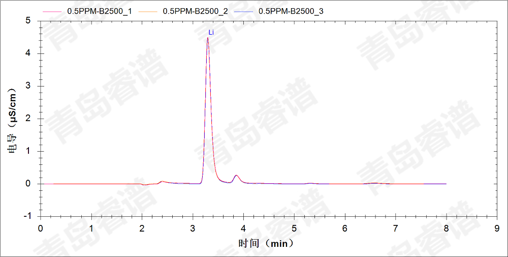 RPIC-2017离子色谱标配动态量程电导检测器WLK-8免维护抑制器离子色谱柱