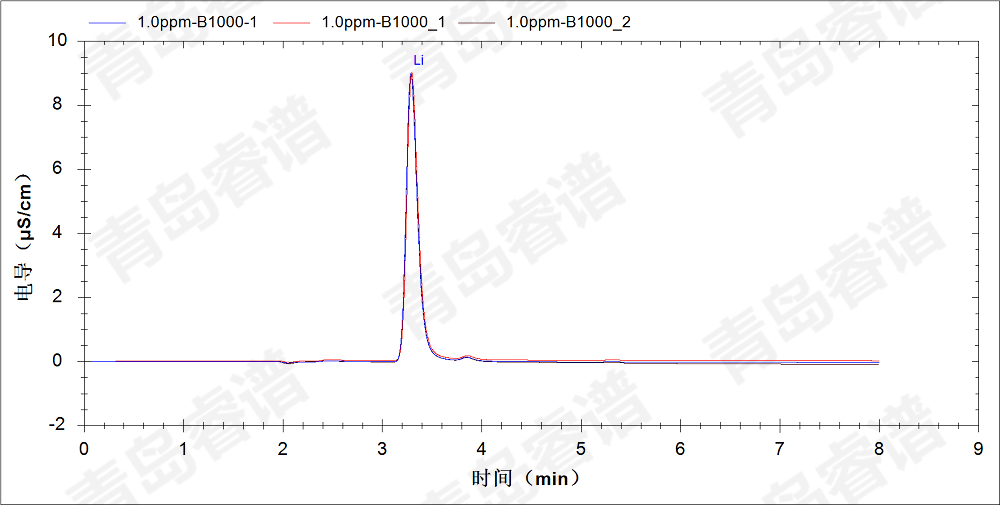 RPIC-2017离子色谱标配动态量程电导检测器WLK-8免维护抑制器离子色谱柱