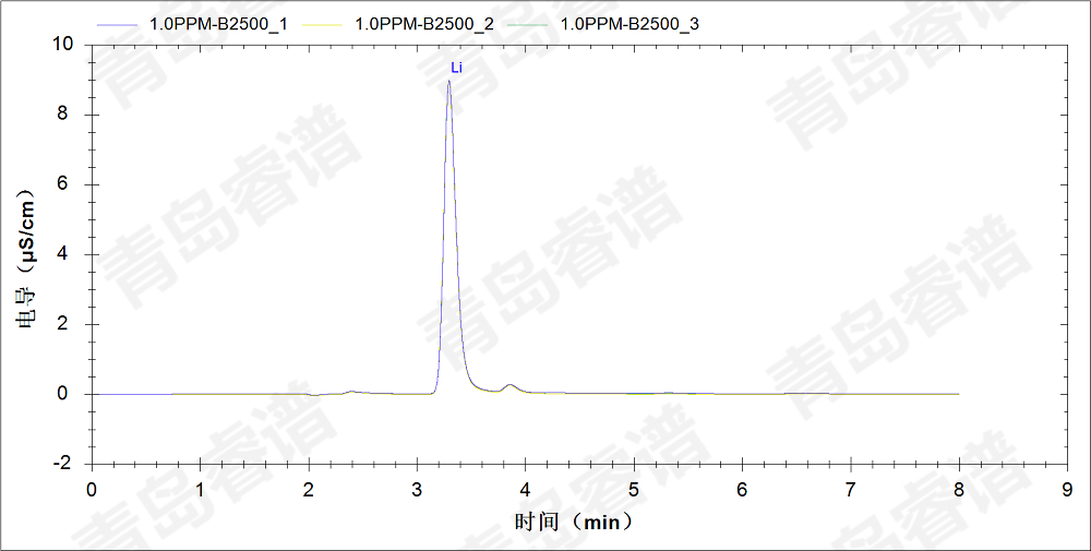 RPIC-2017离子色谱标配动态量程电导检测器WLK-8免维护抑制器离子色谱柱