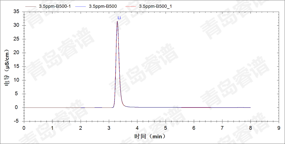 RPIC-2017离子色谱标配动态量程电导检测器WLK-8免维护抑制器离子色谱柱