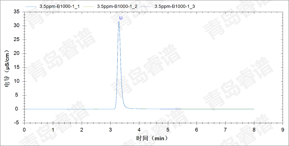 RPIC-2017离子色谱标配动态量程电导检测器WLK-8免维护抑制器离子色谱柱