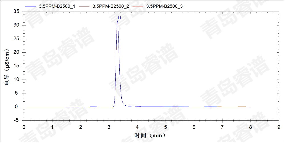 RPIC-2017离子色谱标配动态量程电导检测器WLK-8免维护抑制器离子色谱柱