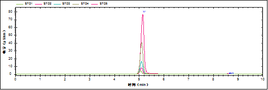 RPIC-2017离子色谱标配动态量程电导检测器WLK-8免维护抑制器离子色谱柱