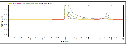 RPIC-2017离子色谱标配动态量程电导检测器WLK-8免维护抑制器离子色谱柱