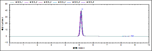 RPIC-2017离子色谱标配动态量程电导检测器WLK-8免维护抑制器离子色谱柱