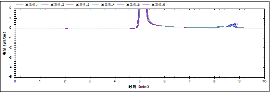 RPIC-2017离子色谱标配动态量程电导检测器WLK-8免维护抑制器离子色谱柱