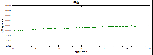 RPIC-2017离子色谱标配动态量程电导检测器WLK-8免维护抑制器离子色谱柱