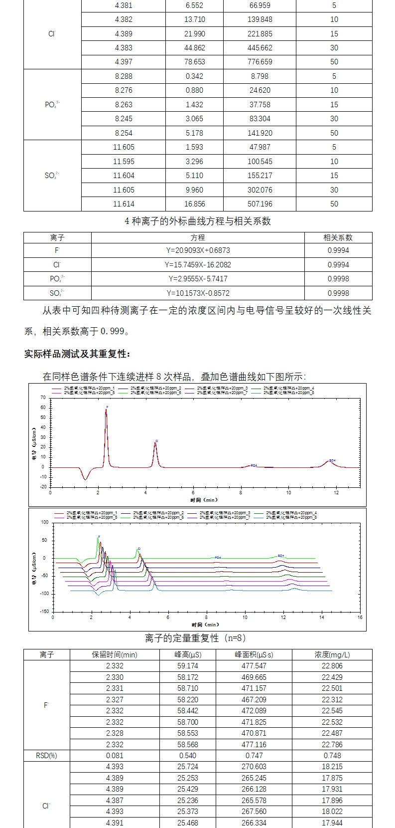 在线中和-全自动离子色谱法检测氢氧化锂溶液中杂质阴离子