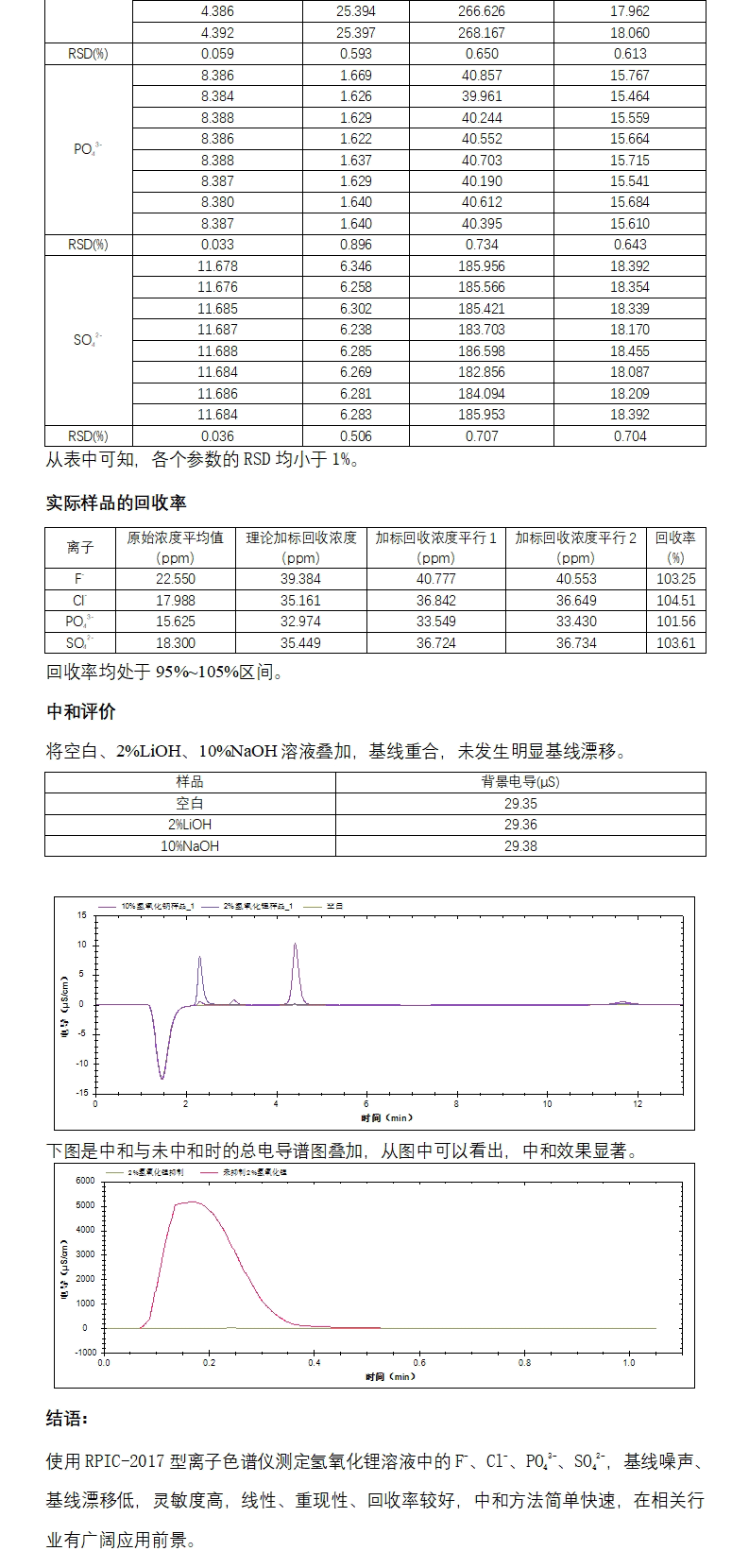 在线中和-全自动离子色谱法检测氢氧化锂溶液中杂质阴离子