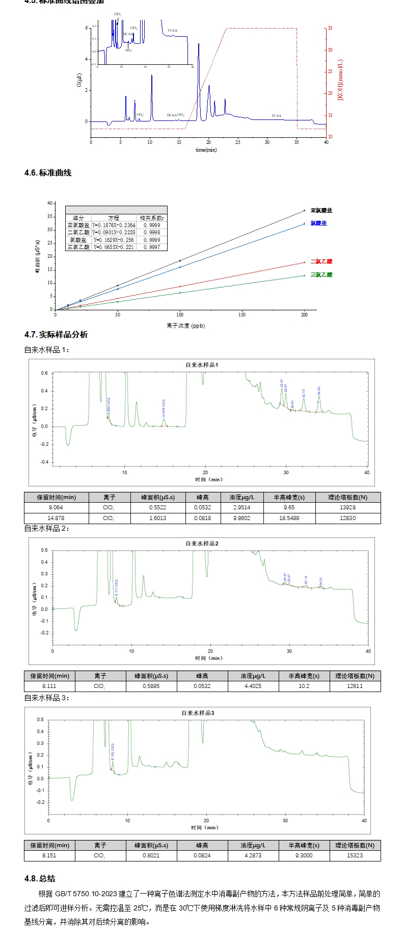 RPIC-2017离子色谱标配动态量程电导检测器WLK-8免维护抑制器离子色谱柱